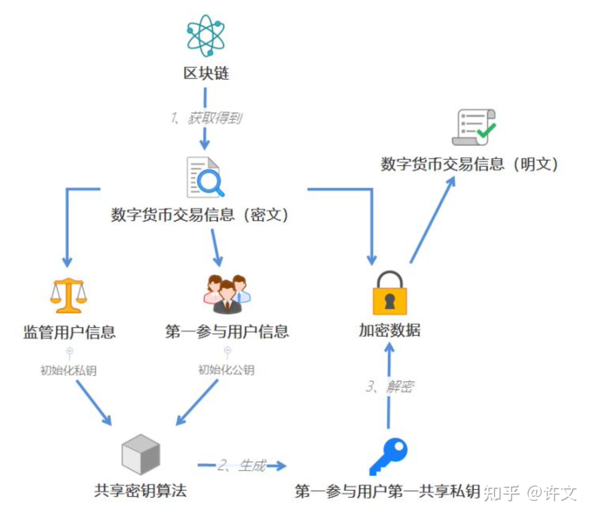 切换网络ip地址会变吗_切换网络ip_imtoken切换网络