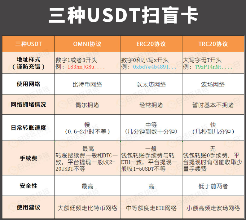 钱包打包中_im钱包如何取消等待打包_钱包转账打包中
