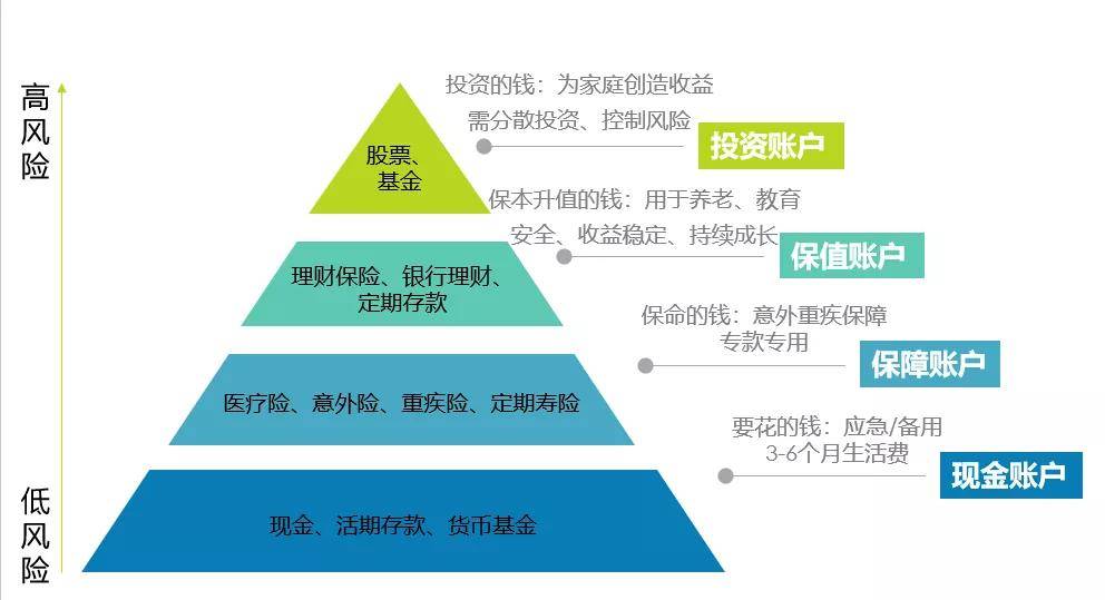 卖出股票手续费怎么计算_卖出看跌期权_imtoken如何卖出eth