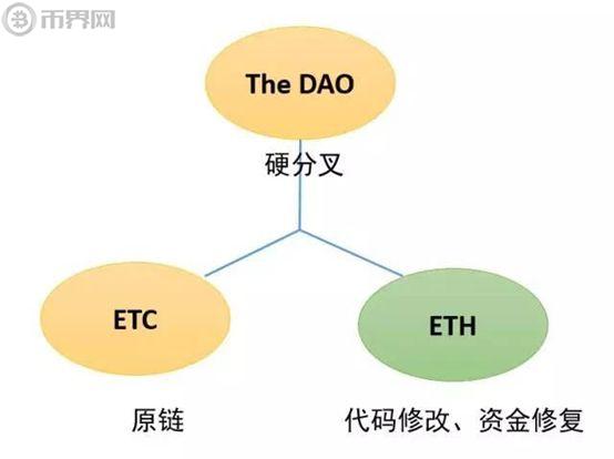 imtoken币种管理怎么进_imtoken钱包币币兑换_imtoken币种