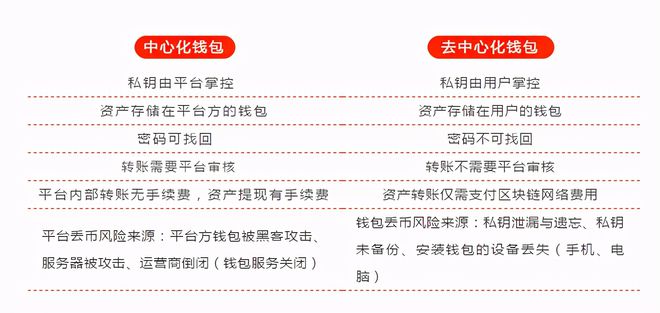 tp观察钱包怎么转换普通钱包_钱包观察模式_tp钱包观察钱包怎么转币