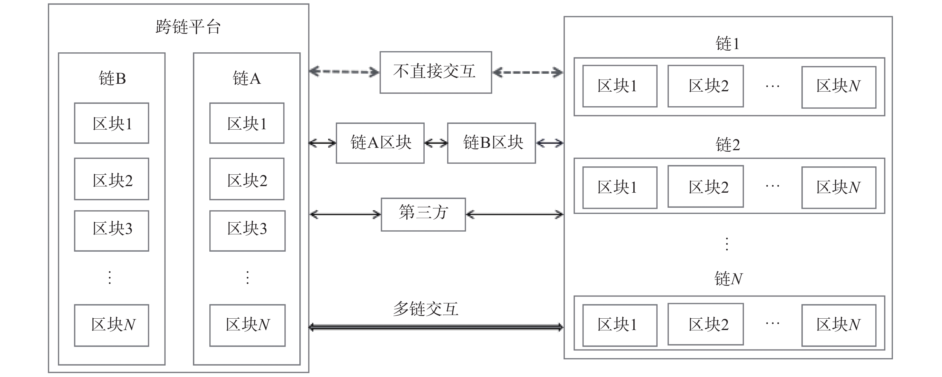 跨链交易所_imtoken怎么跨链交易_跨链交易平台