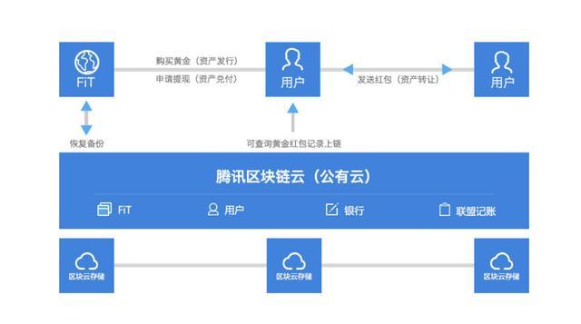 imtoken钱包的安全性_imtokeneos钱包_imtoken钱包可靠吗最近