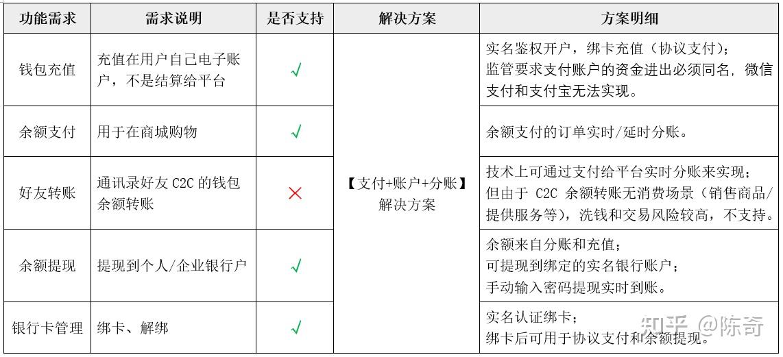 钱包会不会跑路_tp钱包会清退吗_钱包会倒闭吗