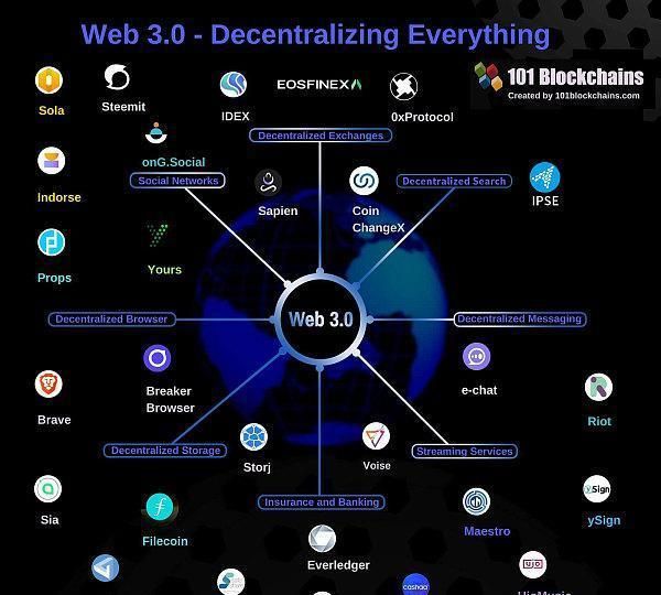 imtoken源码交流_源代码交流_imtoken源码