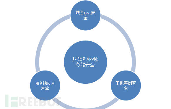 tp钱包不安全吗谁创造的_钱包这个软件安全吗_钱包的安全性