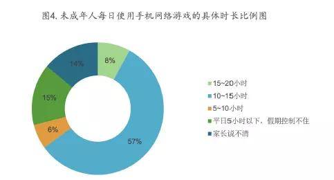限制玩手机游戏时间的软件_限制玩手机游戏时间怎么设置_怎样限制玩手机游戏时间