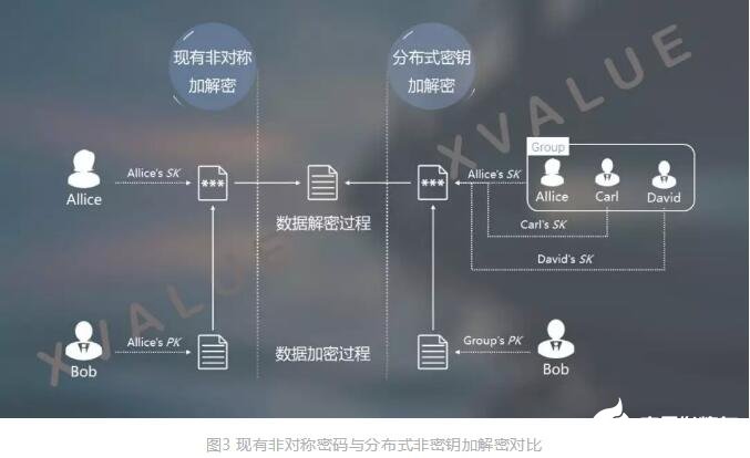 imtoken是什么网络制_imtoken离线钱包_imtoken打包失败