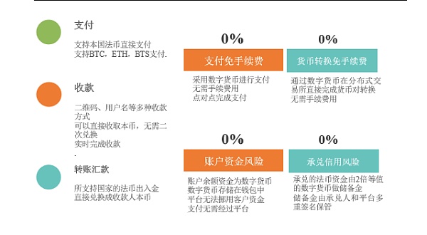 钱包安全图片_钱包安全套_TP钱包安全