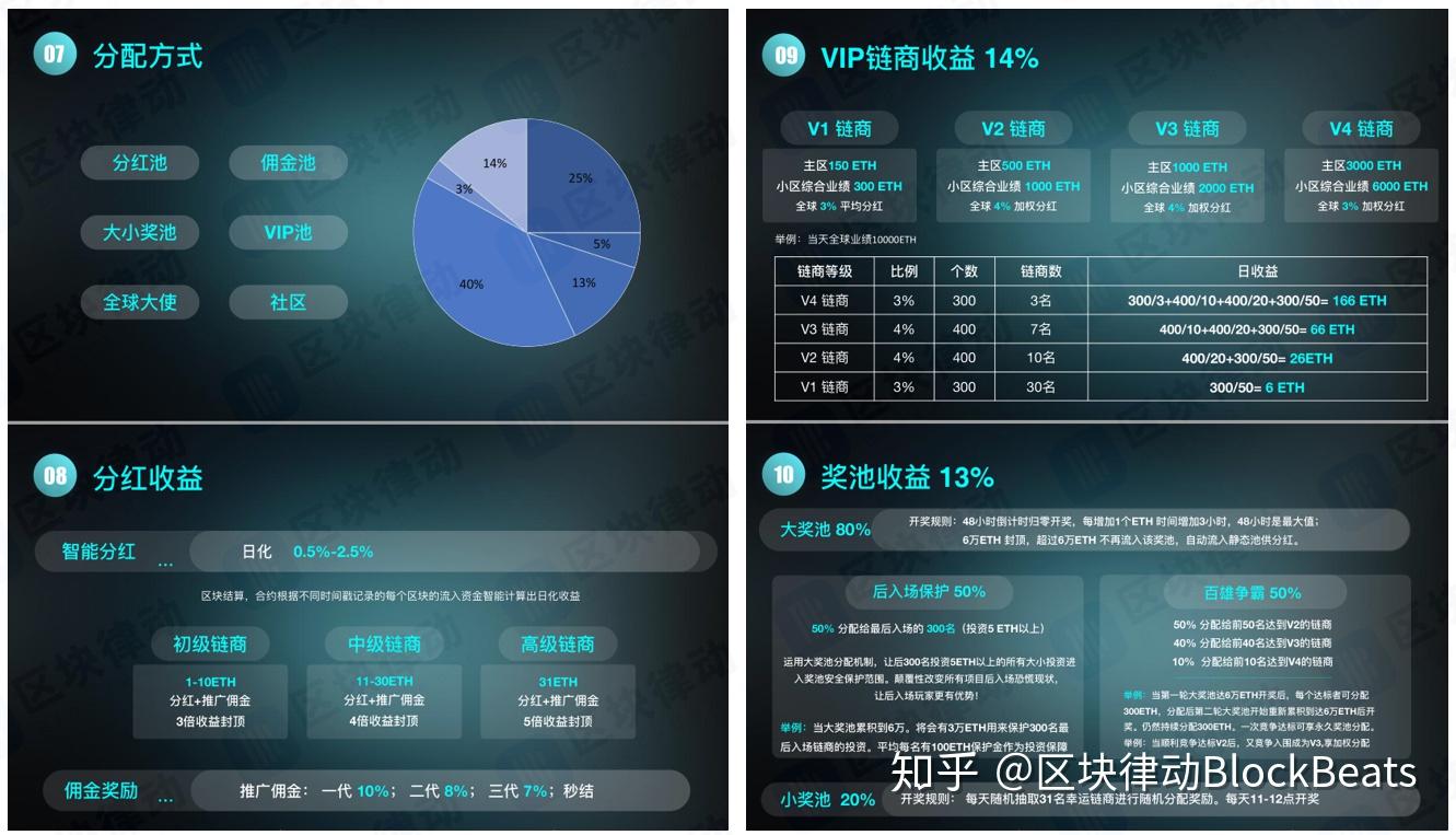imtoken手续费eth不够_imtoken手续费高_imtoken交易手续费