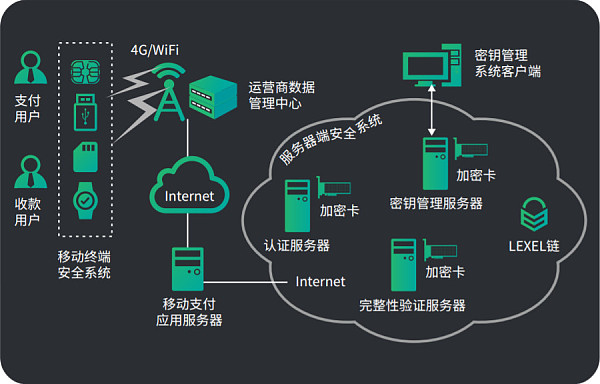 钱包观察地址_钱包功能测试流程_imtoken钱包安全检测地址