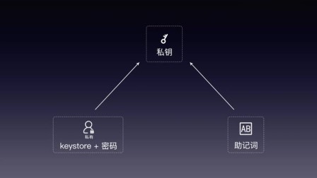 钱包下载官网_钱包下载地址_如何下载imtoken钱包