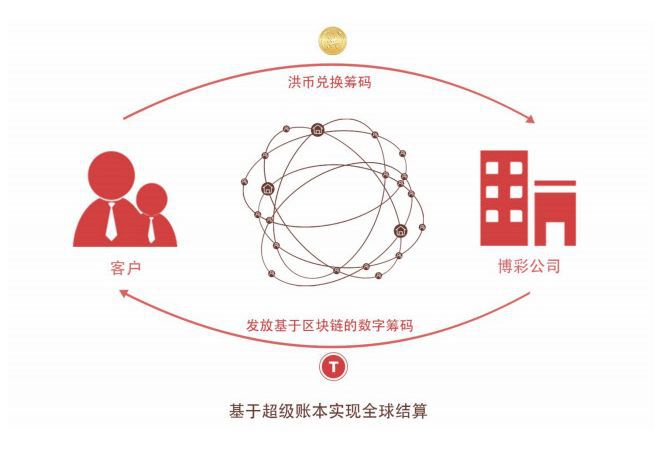 imtoken没收到转币_imtoken没有收到币_imtoken币没了