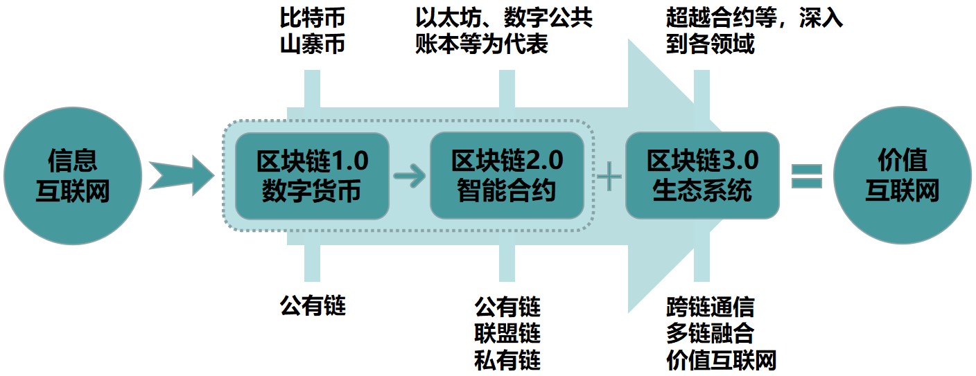 imtoken币没了_imtoken没收到转币_imtoken没有收到币