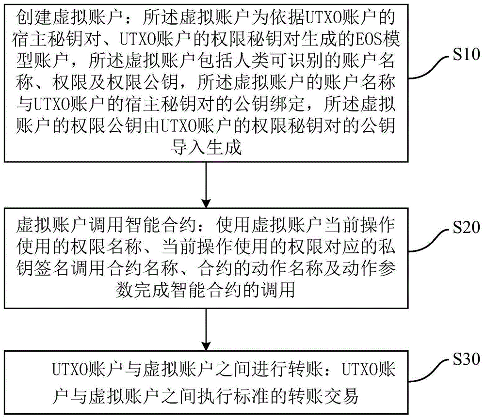 控风术口诀_控风术教学_imtoken风控吗