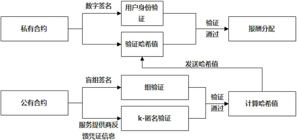 控风术教学_控风术口诀_imtoken风控吗