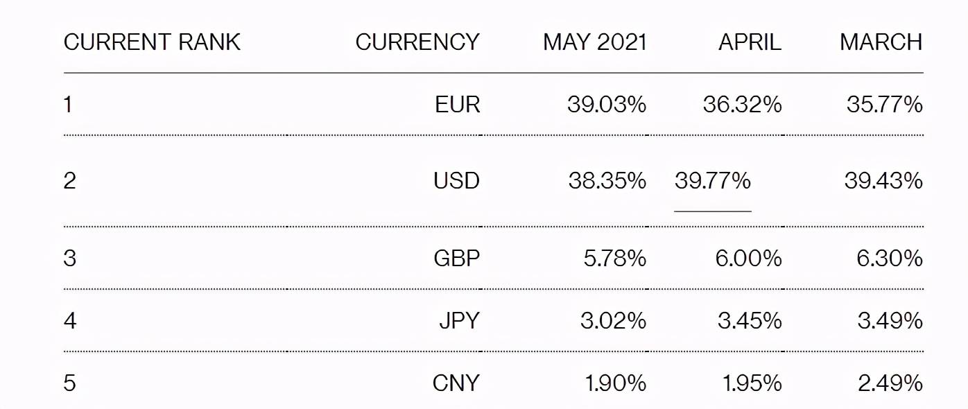 如何用imtoken转币_怎么转币到imtoken_imtoken转币多久到账