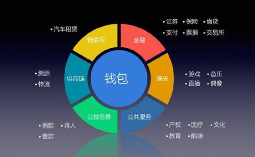 imtoken钱包_以太坊钱包imtoken_钱包imtoken官网