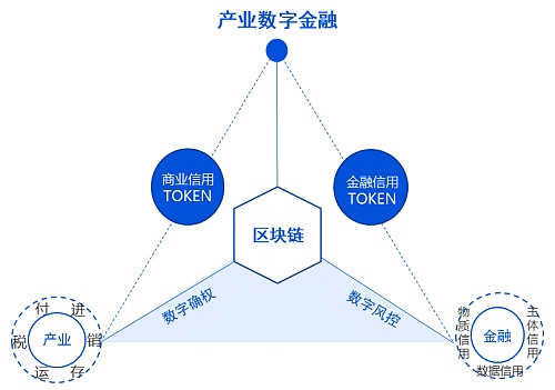 imtoken苹果下载_imtoken官网下载_imtoken融资3000万