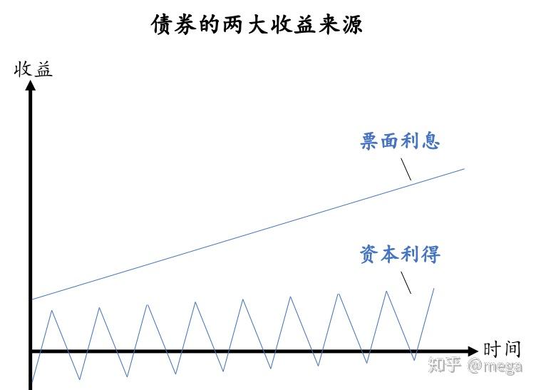 imtoken怎么看收益_收益看持仓盈亏还是累计盈亏_收益看资金加权还是简单算法