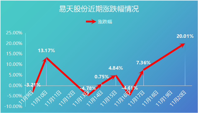 收益看持仓盈亏还是累计盈亏_收益看资金加权还是简单算法_imtoken怎么看收益
