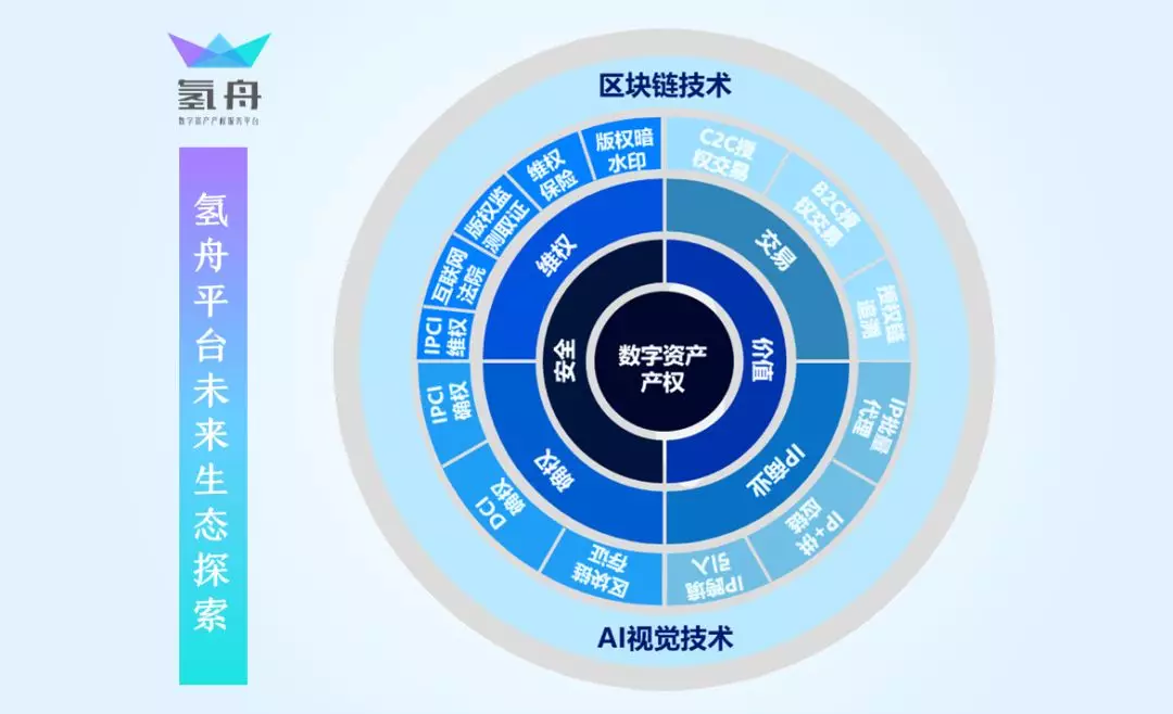 开发公司是什么意思_开发公司是干嘛的_imtoken是哪个公司开发的