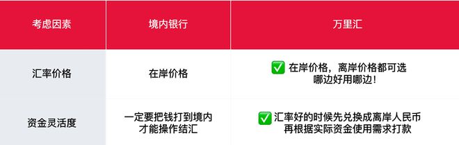binance人民币充值_imtoken充币看不到到账_imtoken怎么充值人民币