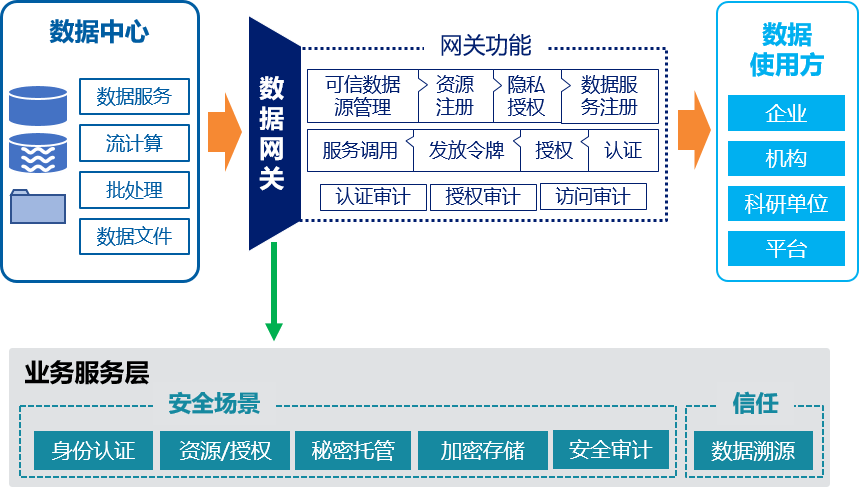 考生身份怎么填写_imtoken身份名随便填写_excel填写身份证号