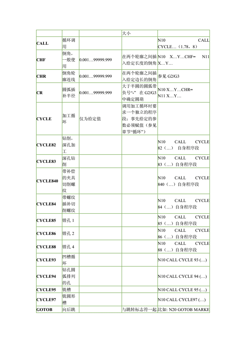 命名规范的标识符_java命名规范_命名规范标准