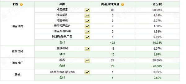 淘宝月销量是怎么算的_淘宝月销量是累计月销量还是_淘宝销量是月销量吗