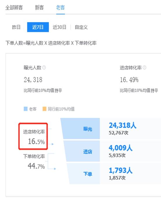 淘宝销量是月销量吗_淘宝月销量是累计月销量还是_淘宝月销量是怎么算的