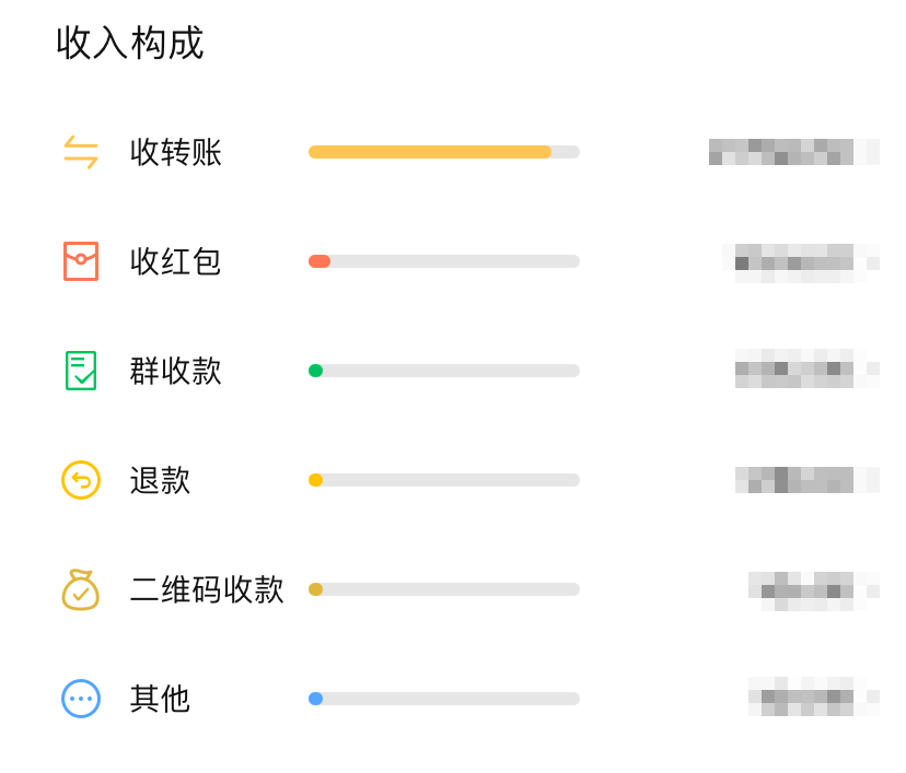 转钱有手续费是多少_转钱收手续费吗_im钱包转账手续费怎么那么贵