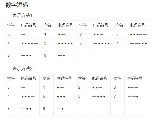 imtoken密码格式_格式密码是什么意思_格式密码怎么写