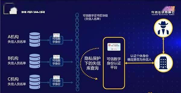 萧文华的真实身份是_imtoken身份id是什么_艺术家在艺术创作时的身份是