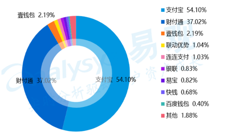 钱包公司倒闭如何处理_钱包公司是干嘛的_tp钱包公司如何盈利