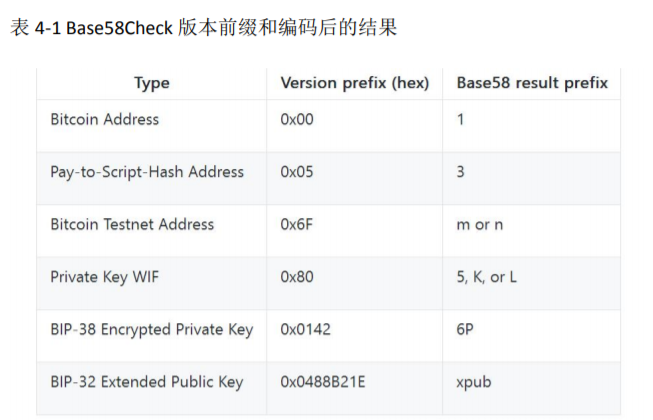 tp钱包助记词和私钥_tp钱包助记词和私钥_tp钱包助记词和私钥