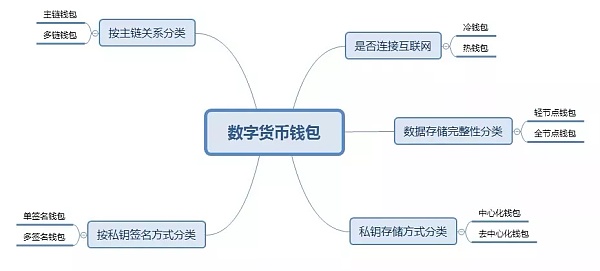 苹果钱包下载安装_tp钱包苹果下载量_ios下载tp钱包