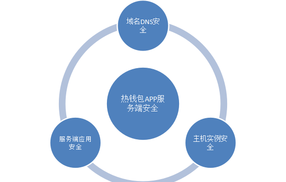 钱包合约是什么_im钱包提示风险代币_imtoken钱包提示风险合约