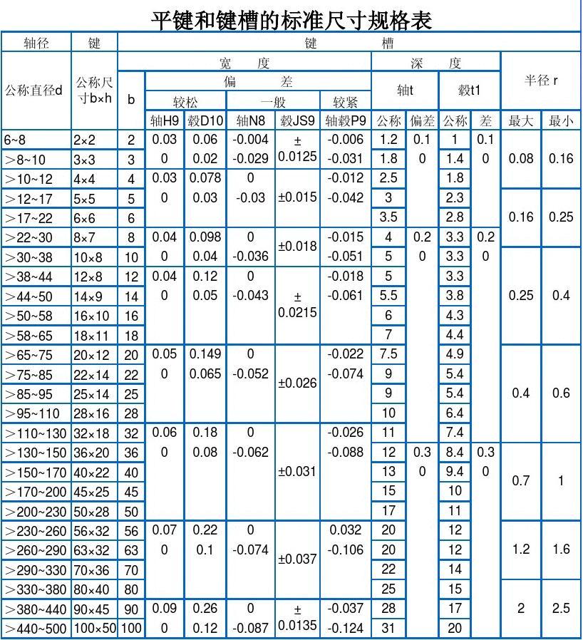 cad2019标注尺寸快捷键_cad快捷键标注尺寸大小_cad快速标注尺寸快捷键