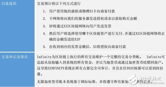 代币token_代币授权后如何管理_imtoken怎么开启代币授权