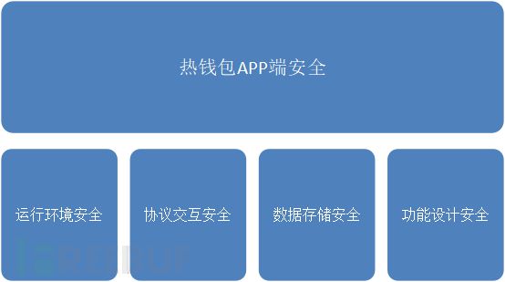 监管会电话_imtoken有ios版吗_imtoken会被监管吗