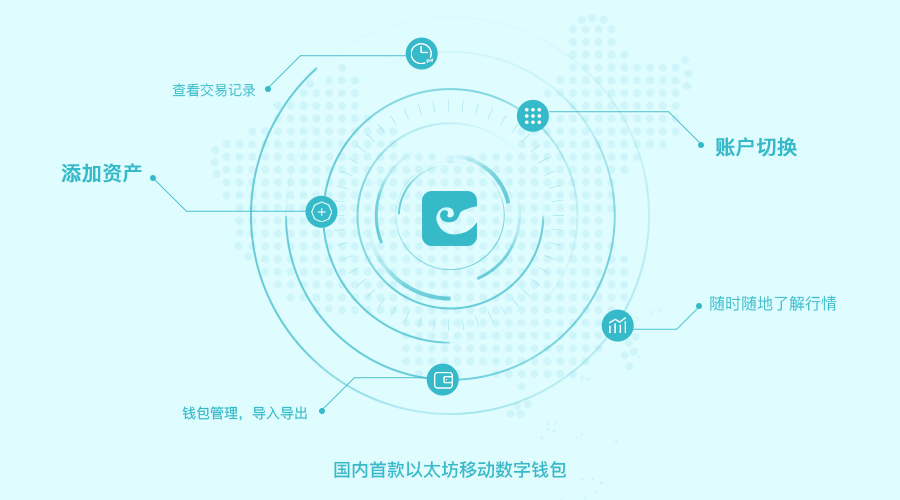 imtoken身份钱包_钱包身份证丢了可以报警吗_钱包身份证可以邮寄吗