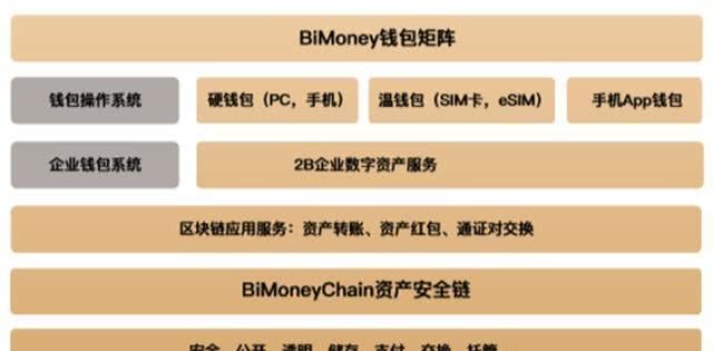 安全期是哪几天_安全期计算器_imtoken安全嘛