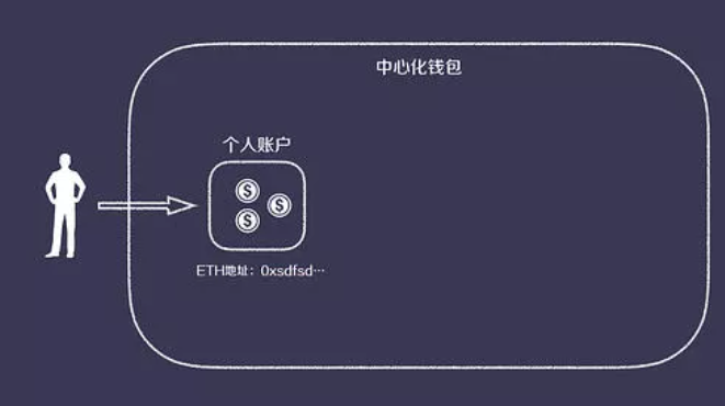 imtoken钱包百度百科_百度钱包创始人是谁_百度百科钱币