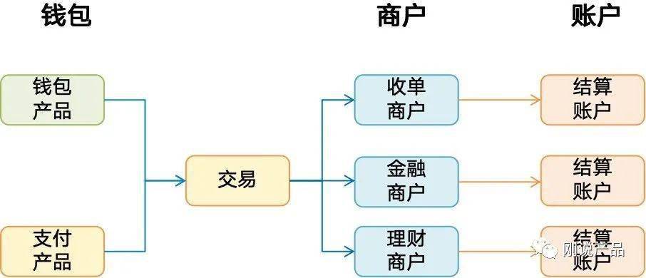 资产包怎么赚钱_资产包如何获益_tp钱包资产归集