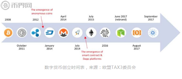 imtoken融资3000万_趣彩网融资3000万美元_imtoken团队