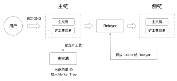 在tp钱包怎么买币一直等待确认_钱包币币兑换待支付_充币等待确认