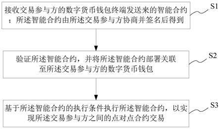 imtoken钱包平台币_imtokeneos钱包_imtoken钱包币怎么交易