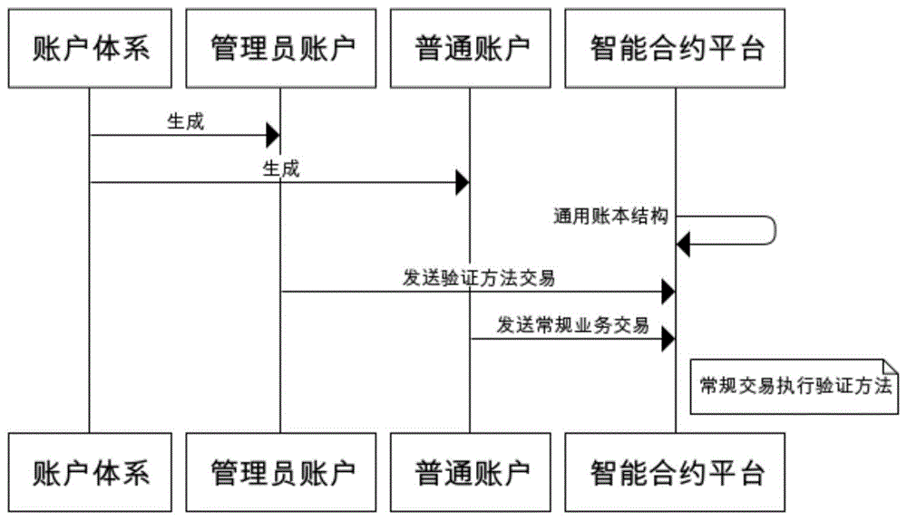 imtoken钱包如何交易_钱包交易所app下载_钱包交易by