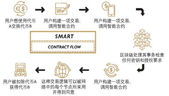 钱包交易所app下载_钱包交易by_imtoken钱包如何交易